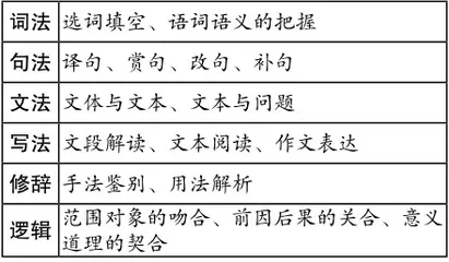 情境设问趋精细 解析应答须精准