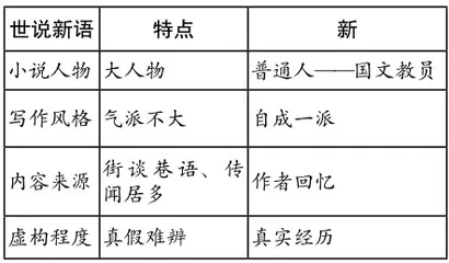 文学类文本阅读中的“主”与“次”