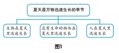 觉察路径 思辨学习