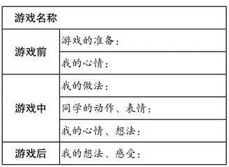 习作“记一次游戏”教学实录及评析