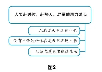 “有趣的动物”口语交际教学设计