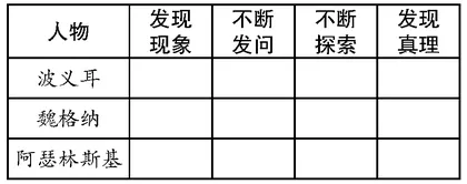 在思辨中层层深入
