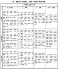 “语言文字积累与梳理”单元教学的设计与实施3