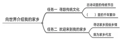 依托家乡特色资源，提升乡镇儿童语文综合素养