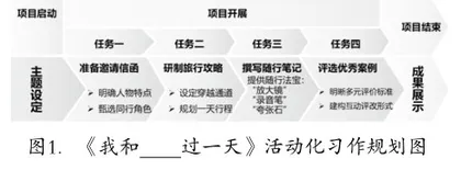 活动化习作：想象作文教学的样态革新