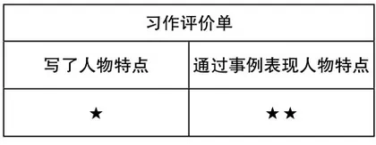习作“身边那些有特点的人”教学实录及点评