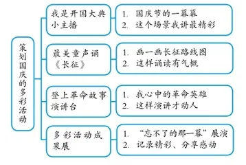 小学语文单元整体教学的实施策略