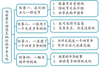 小学语文单元整体教学的实施策略1