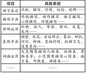扶放结合：指向小学生习作能力进阶的路径探究