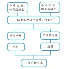 解码课后习题 落实语文要素
