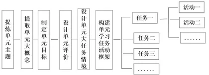 素养为纲的大单元整体学习研究与实践