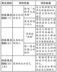 素养为纲的大单元整体学习研究与实践1