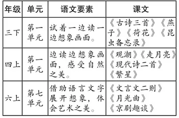 循语言视点，“边读边想象画面”