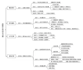 素养为纲的大单元整体学习研究与实践2