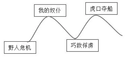 搭建支架，写好想象类习作