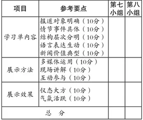 搭建支架,写好想象类习作2