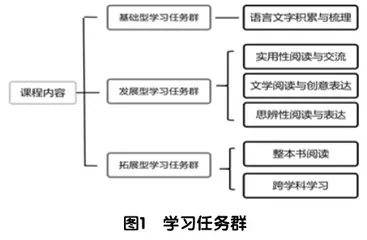 学习任务群视角下小学语文思辨性阅读的教学视角与策略