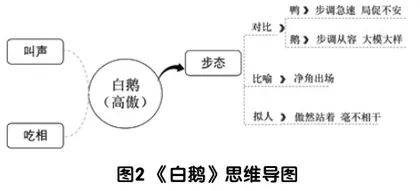 学习任务群视角下小学语文思辨性阅读的教学视角与策略1