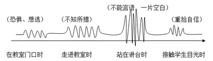 写事类习作“写不清楚”难点化解的教学策略