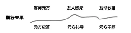 试论文言文与民族文化相融合的教学
