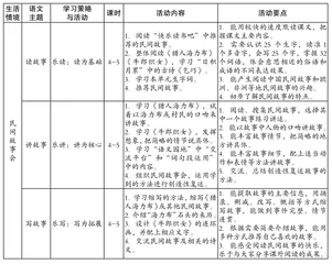 民间故事单元教学建构实践与思考