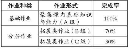 “双减”政策观照下的“减负”与“增效”