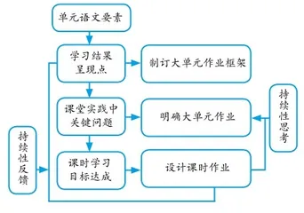 “双减”政策观照下的“减负”与“增效”1