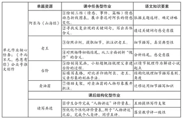 作业设计，变革教学评的力量