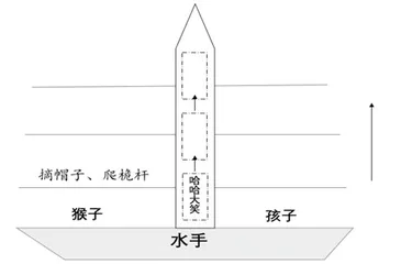 关注思维，让语文课堂教学“言意共振”