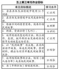 基于素养提高的小学语文单元作业设计