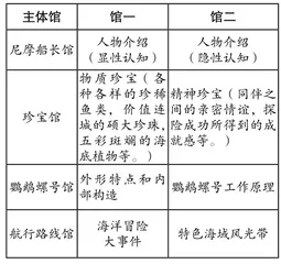 试论以任务情境推动整本书阅读