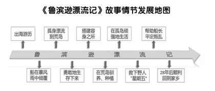 突破盲区：丰富整本书阅读的发现与体验