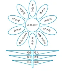 习作教学方法探微