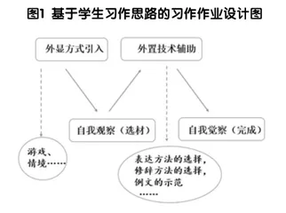 让习作作业设计更有“作为”