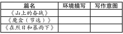 分解语文要素 提高教学实效