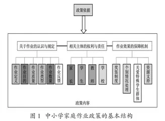 部分发达国家中小学家庭作业政策的分析与启示
