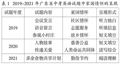 中考英语试题中“思政元素”的渗透及教学启示
