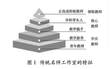 网络名师工作室建设的三个核心问题