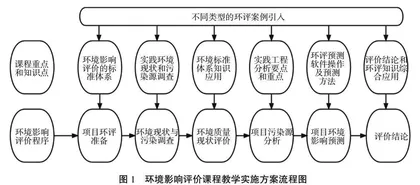基于工程教育模式的课程教学改革实践研究