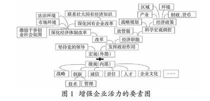 思想政治学科任务导向型课后作业设计范式 