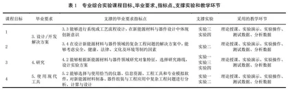 基于产学研结合的新能源材料与器件专业实践类课程改革与实践