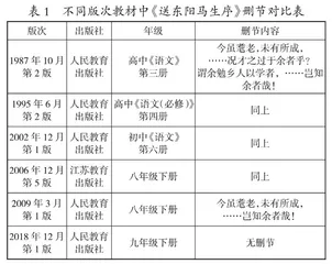 对话理论下统编教材初中文言文删改情况研究