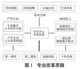 融合发展 需求引领 产学互动  协同育人