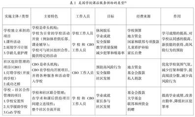 美国K-12课后服务类型研究及启示