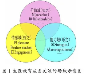 智能时代生涯教育的“幸福定位”取向