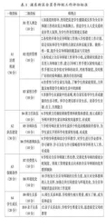 中小学全员导师制的要素、评价与改进