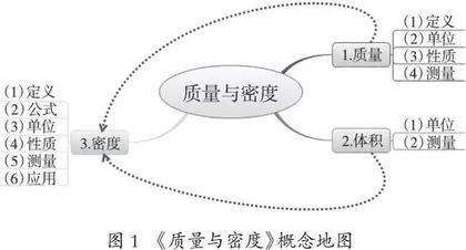 指向课程核心素养的初中物理单元教学 