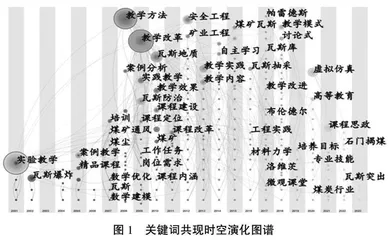 我国矿井瓦斯灾害防治课程现状及改革路径探索