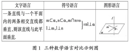 新高考背景下高中数学阅读教学探究