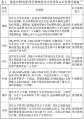 高中化学课堂问题链的设计思路 